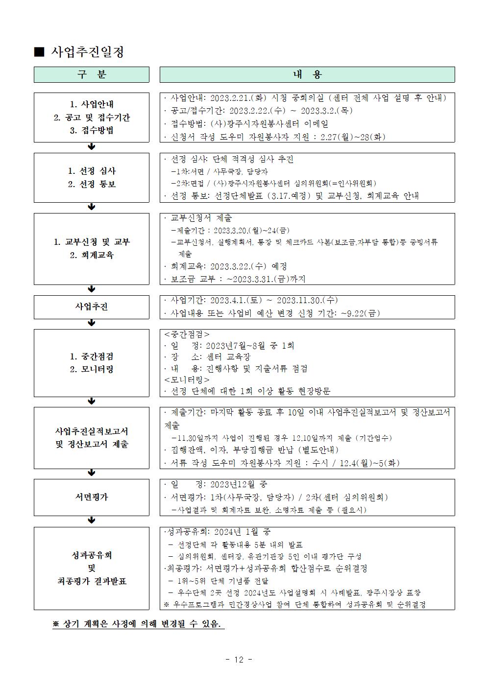 신청 및 접수안내(2023년 민간경상보조사업)012.jpg