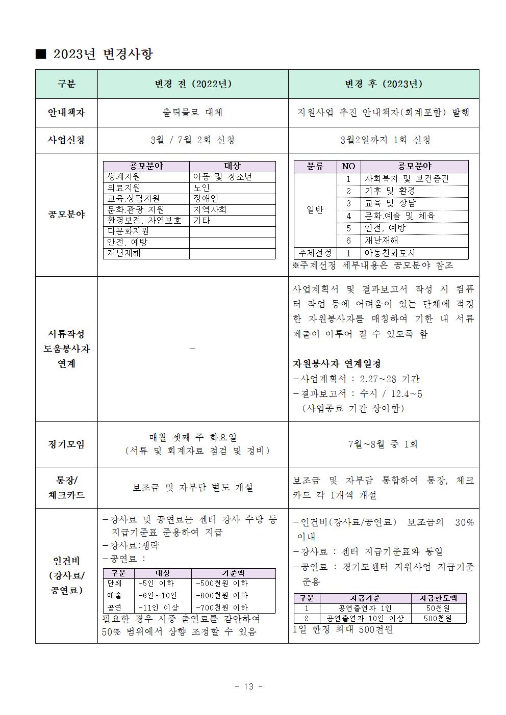 신청 및 접수안내(2023년 민간경상보조사업)013.jpg