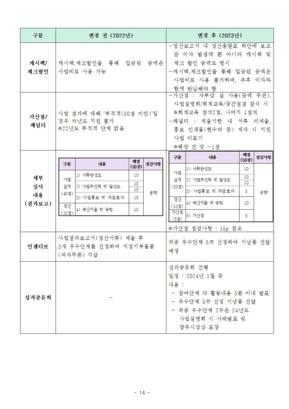 신청 및 접수안내(2023년 민간경상보조사업)014.jpg