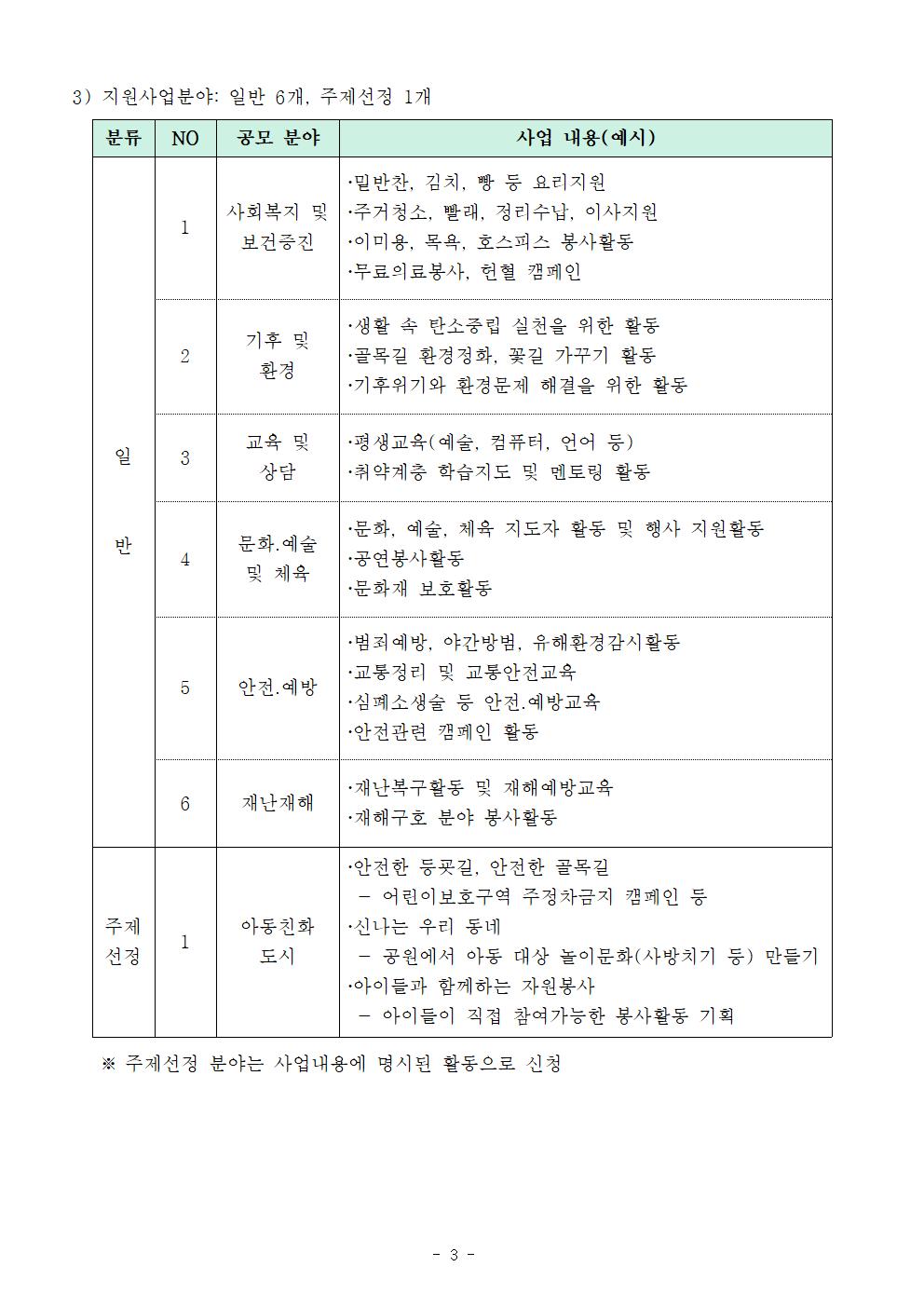 신청 및 접수안내(2023년 민간경상보조사업)003.jpg