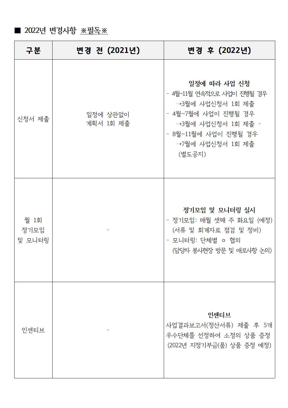 공고문(2022년 우수프로그램 공모지원사업) 008.jpg
