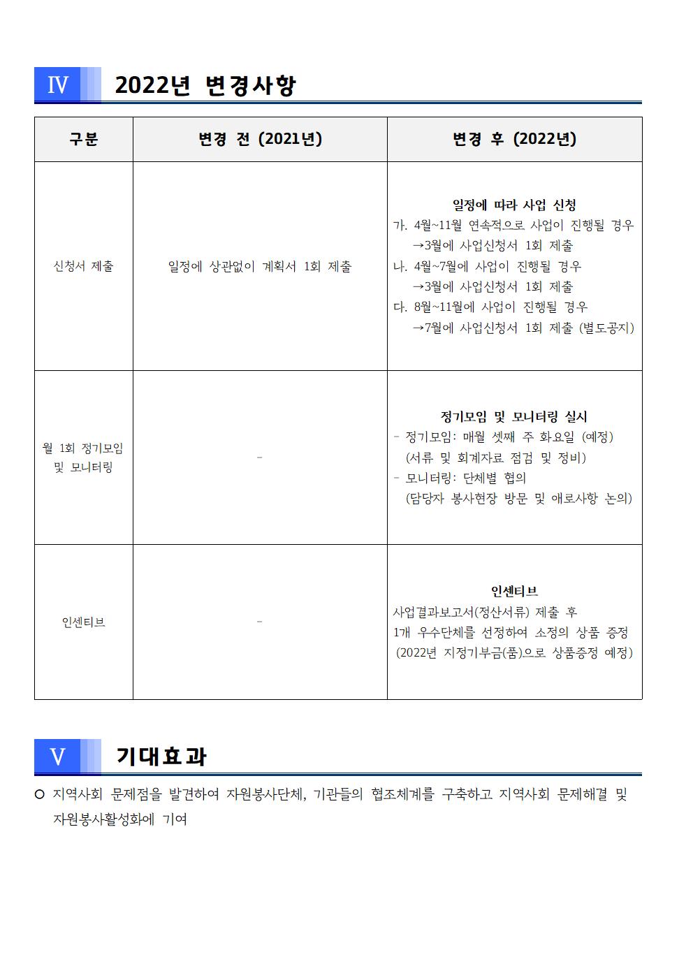 안내문(2022년 민간경상보조사업)008.jpg